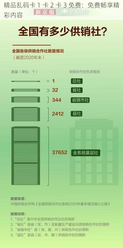 精品乱码卡 1 卡 2 卡 3 免费：免费畅享精彩内容