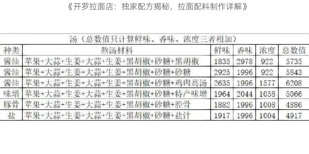 《开罗拉面店：独家配方揭秘，拉面配料制作详解》